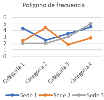 poligon frekuensi