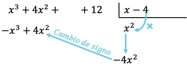division polynomiale étape par étape