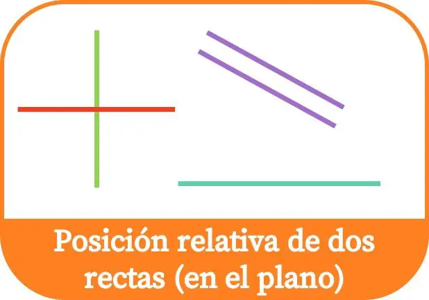 Relative Position zweier Linien in der Ebene