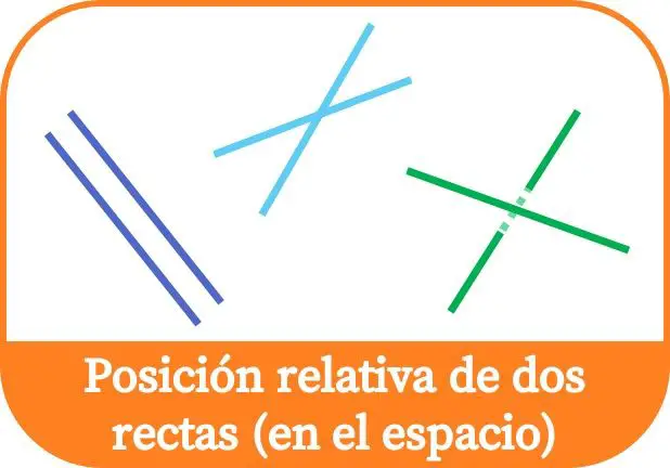 Relative Position zweier Linien im Raum