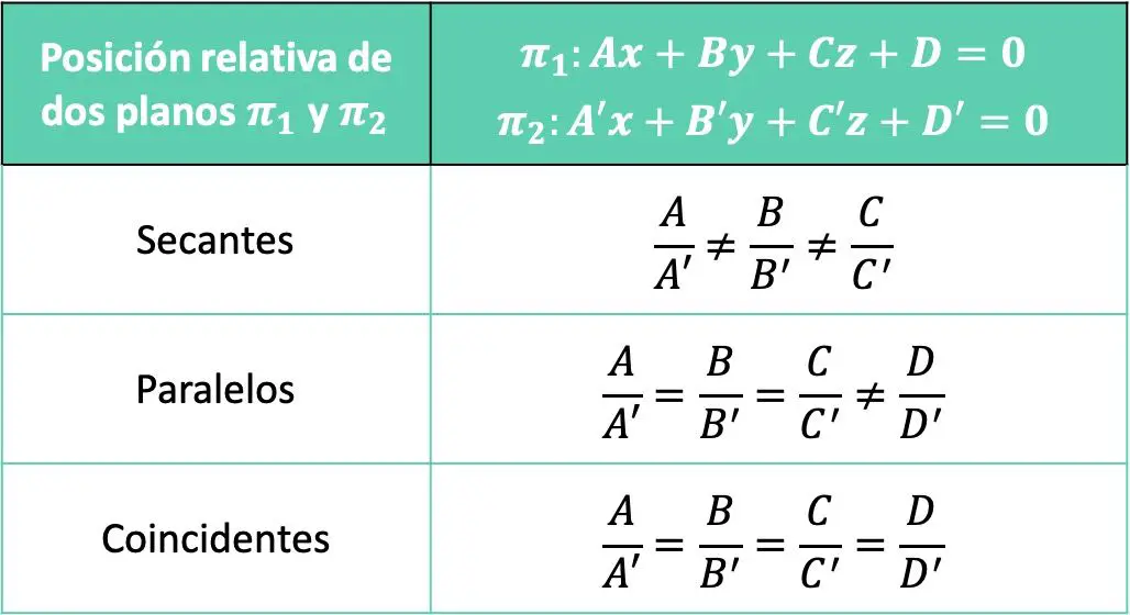 relative Position zweier Ebenen mit Parametern