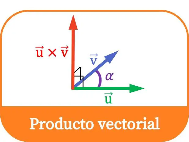 Produit vectoriel