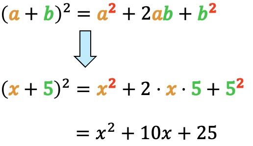 著名的平方恒等式的例子