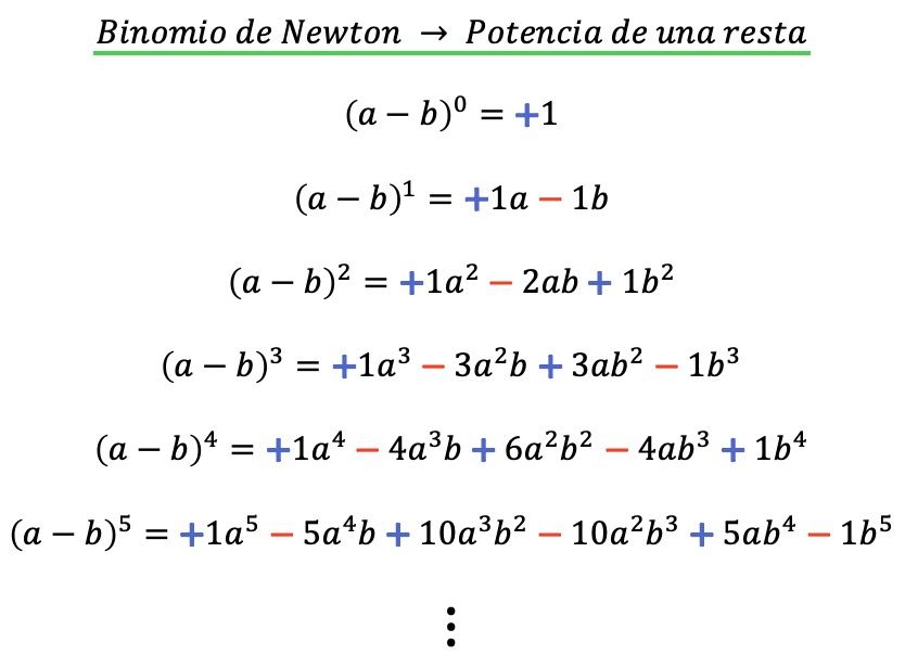 puissance binomiale de Newton négative d'une soustraction 2