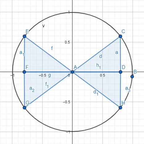 测角圆周的象限