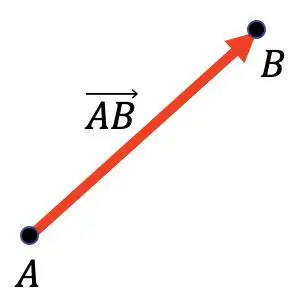 qu'est-ce qu'un vecteur mathématique