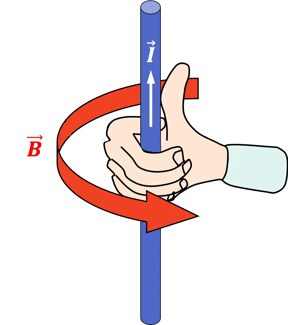 regra da mão direita eletromagnetismo