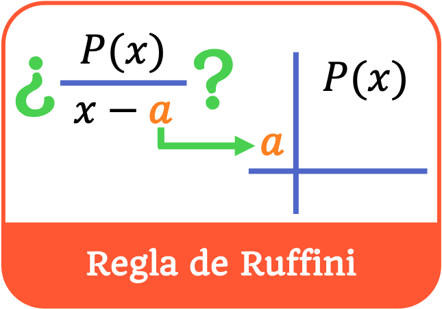Ruffinis Regel