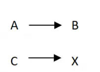 diagramma della regola del tre