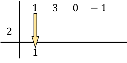 Ruffinis Regel oder Methode zur Division von Polynomen