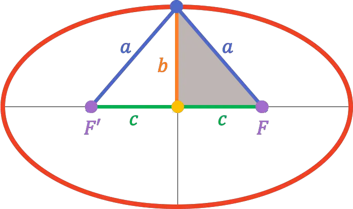 椭圆证明方程