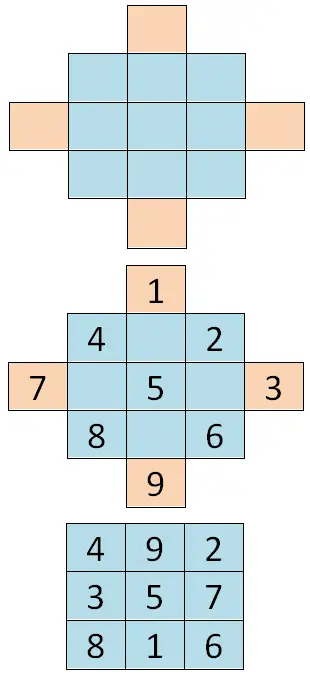 Resolva quadrados mágicos com números ímpares