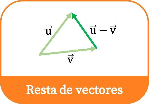 Pengurangan vektor