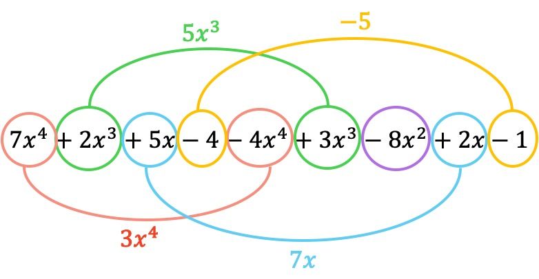 soustraction de polynômes méthode horizontale