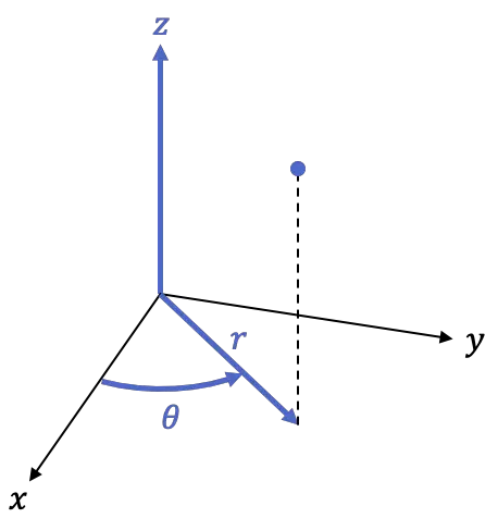 système de coordonnées cylindrique