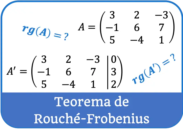 Teorema di Frobenius di Rouche