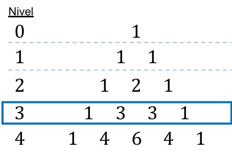 Tartaglia oder Pascals Dreieck und Newtons Binomial