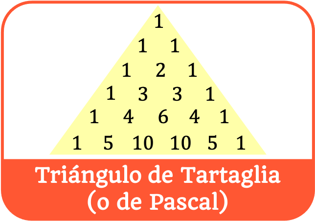 Tartaglia ou triângulo de Pascal