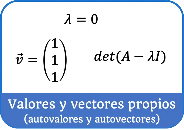Nilai eigen dan vektor eigen atau nilai eigen dan vektor eigen