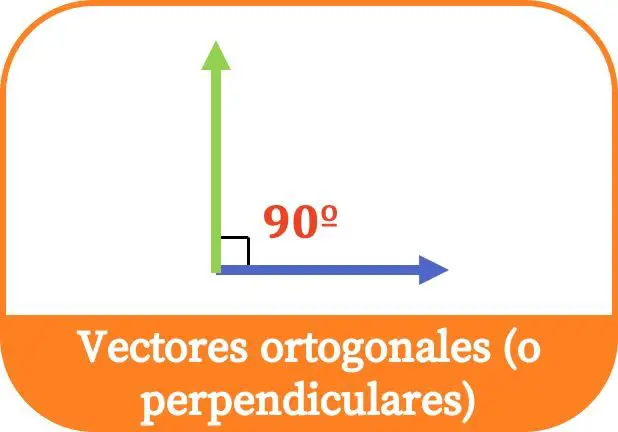 Vetores ortogonais ou perpendiculares